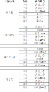 这就是江湖如何自创武学经脉加点