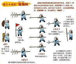 戚家军鸳鸯阵与哪位历史人物有关