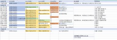 这就是江湖枪法如何学习攻略