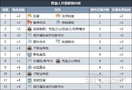 博德之门3野蛮人职业等级是怎样的