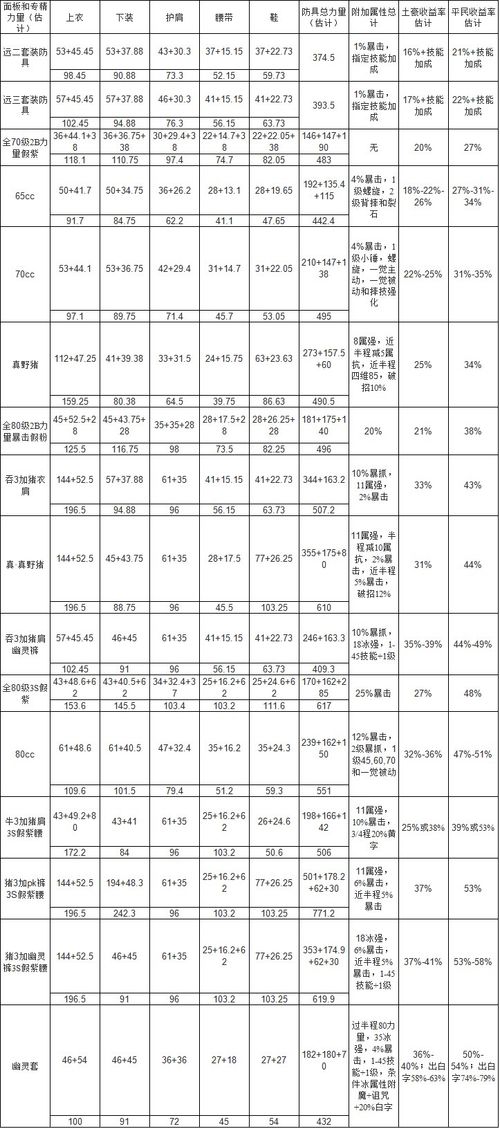 DNF女柔道刷图装备走势 散搭才是王道