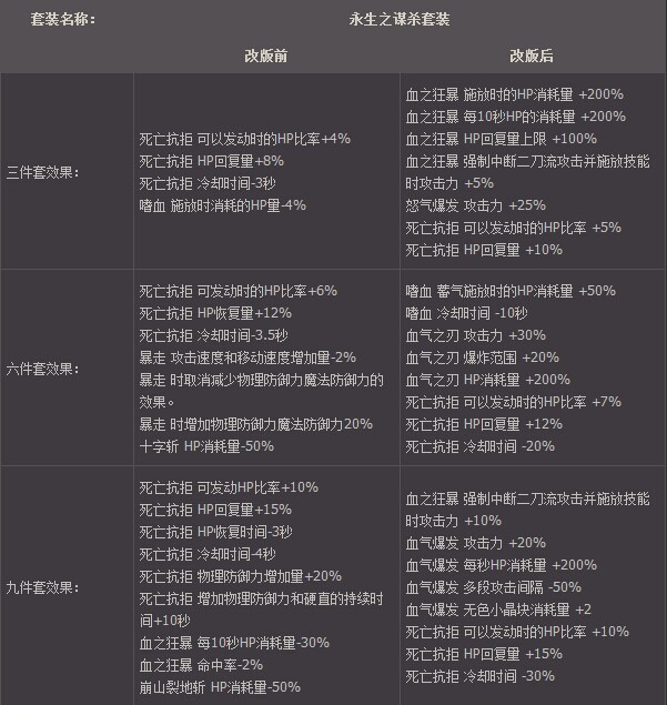 红眼异界套装解读以及加点和搭配