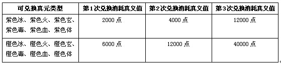 《新天龙八部》真元神珀有什么用