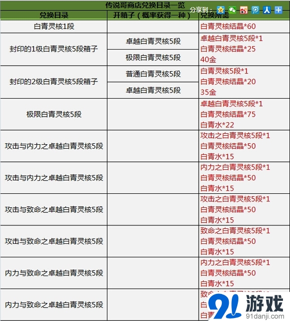 《剑灵》全新白青灵核获得方式与成长路径