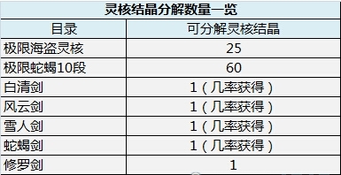 《剑灵》全新白青灵核获得方式与成长路径