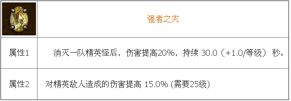 《暗黑破坏神3：死神之镰》传奇宝石强者之灾属性效果及实测分析攻略