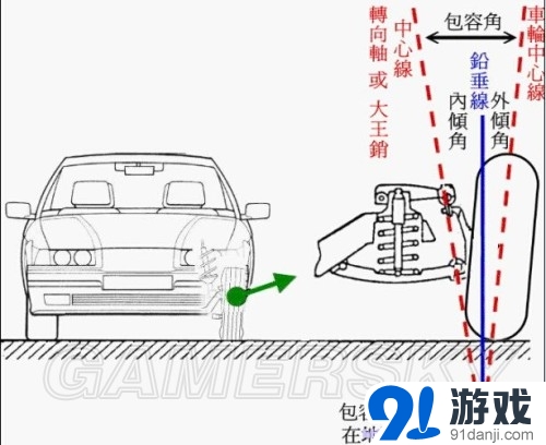 赛车计划改装系统图文解析