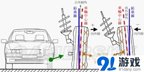 赛车计划改装系统图文解析