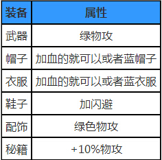 《盗墓笔记》手游装备选择攻略