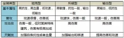 太极熊猫坐骑选择攻略