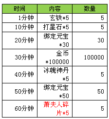 天龙八部3D仲夏夜之梦活动 萧美人等你来领