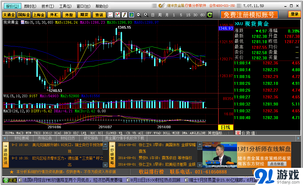 健丰贵金属行情分析软件