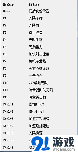 合金装备5：幻痛十九项修改器