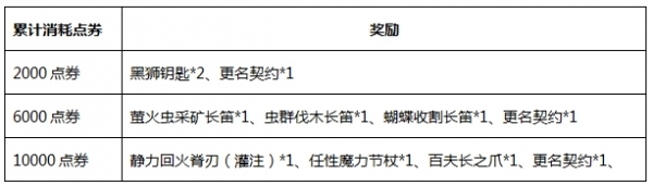 《激战2》2015中秋活动