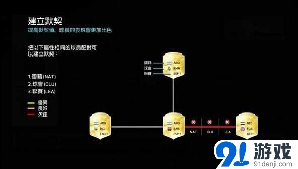 《FIFA 16》FUT征召玩法解析攻略