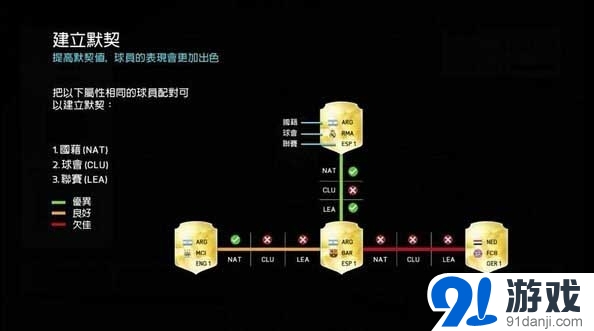 《FIFA 16》FUT征召玩法解析攻略