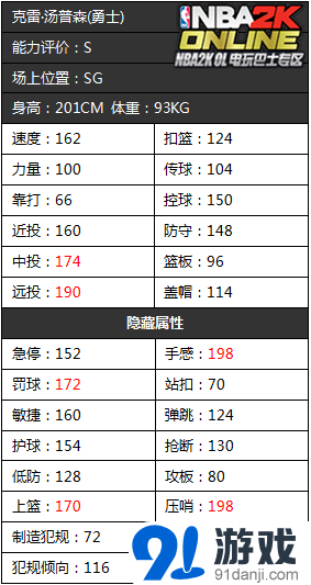 《NBA 2KOL》勇士首发球员隐藏属性介绍