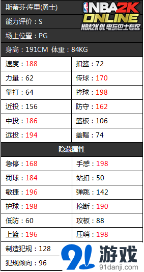 《NBA 2KOL》勇士首发球员隐藏属性介绍