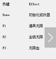 刺客信条：枭雄全版本三项修改器