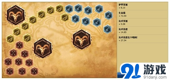 《LOL》S6艾克中单天赋符文攻略