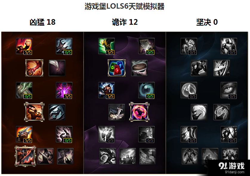 《LOL》S6打野奎因出装加点