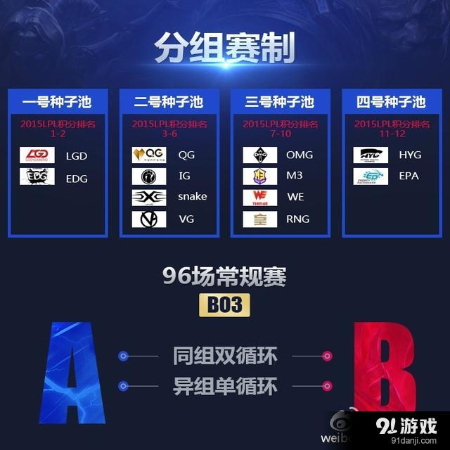 2016年英雄联盟职业联赛（LPL）赛制改动