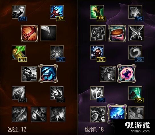 《LOL》S6中单雷霆卡萨丁出装加点介绍