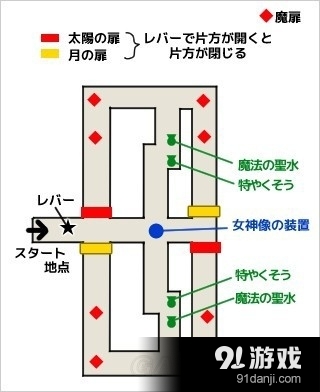 勇者斗恶龙：英雄海底神殿怎么走