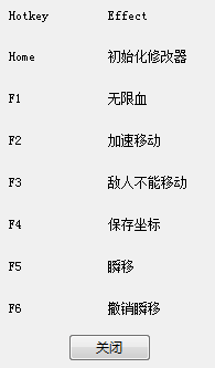 刺客信条编年史：印度五项修改器