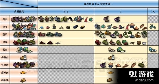 《饥荒》DLC海难最新食谱及所需材料一览