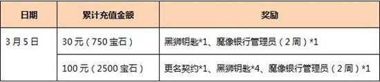 《激战2》万物迎春 三月钜献活动