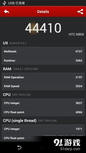 Tegra K1笑尿了！安兔兔V5.0深度评测