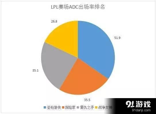 他是最适合上分的ADC，1秒6枪分分钟打爆下路！