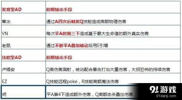 他是最适合上分的ADC，1秒6枪分分钟打爆下路！