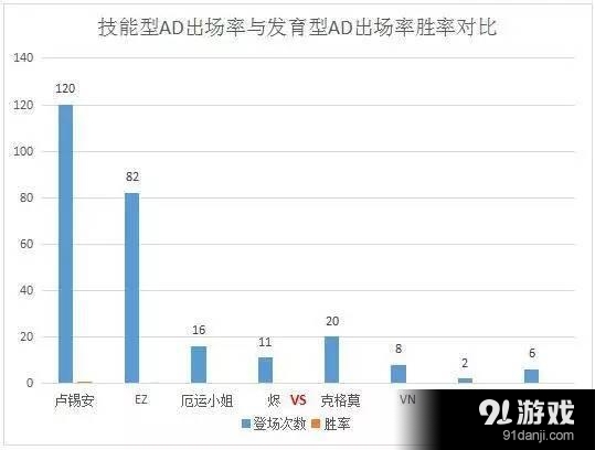 他是最适合上分的ADC，1秒6枪分分钟打爆下路！