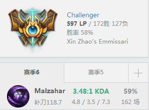 《LOL》6.9法师消耗之王 虚空先知玛尔扎哈攻略