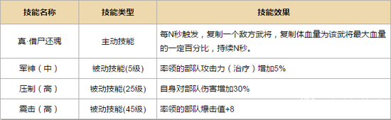 司马懿技能