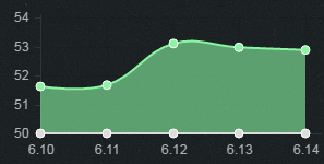 《LOL》6.14版本强势ADC 艾希无懈可击