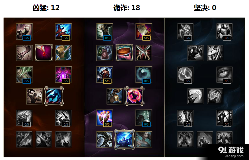 《LOL》S7赛岩雀伦天赋符文加点出装攻略