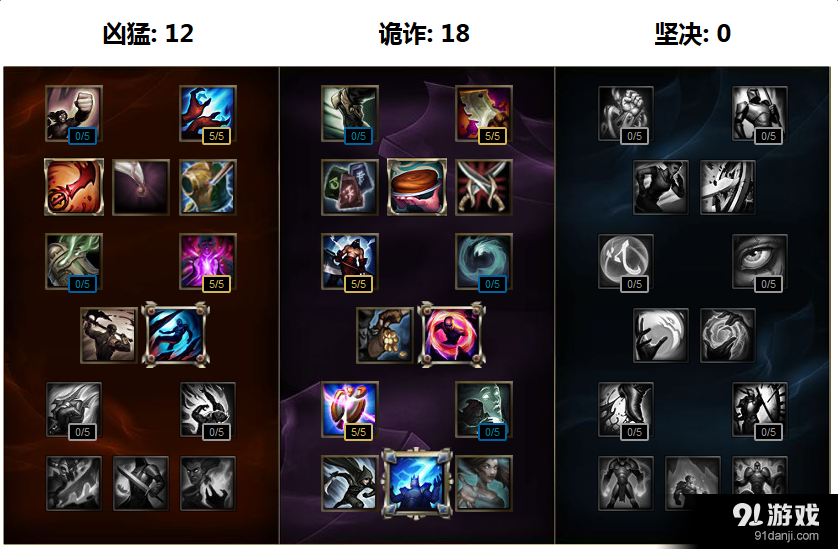 《LOL》S7赛季炸弹人天赋符文加点出装攻略