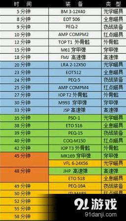 少女前线装备建造时间和装备建造公式汇总