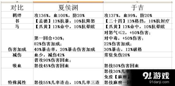 《放开那三国》红卡于吉详解