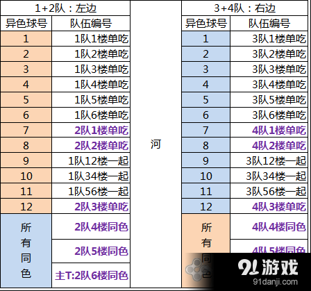 《剑灵》螺旋寺院异色球吃法模型演示