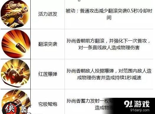 王者荣耀8.22-8.28限免英雄技能介绍