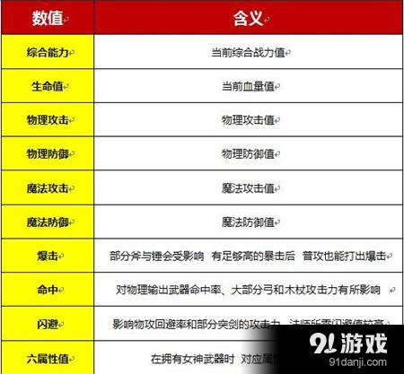 六大神技巧助攻《战斗吧蘑菇君》涨姿势必备