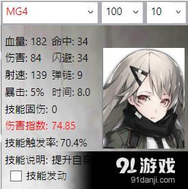 少女前线MG4实用性能评测 MG4满级属性数据分析