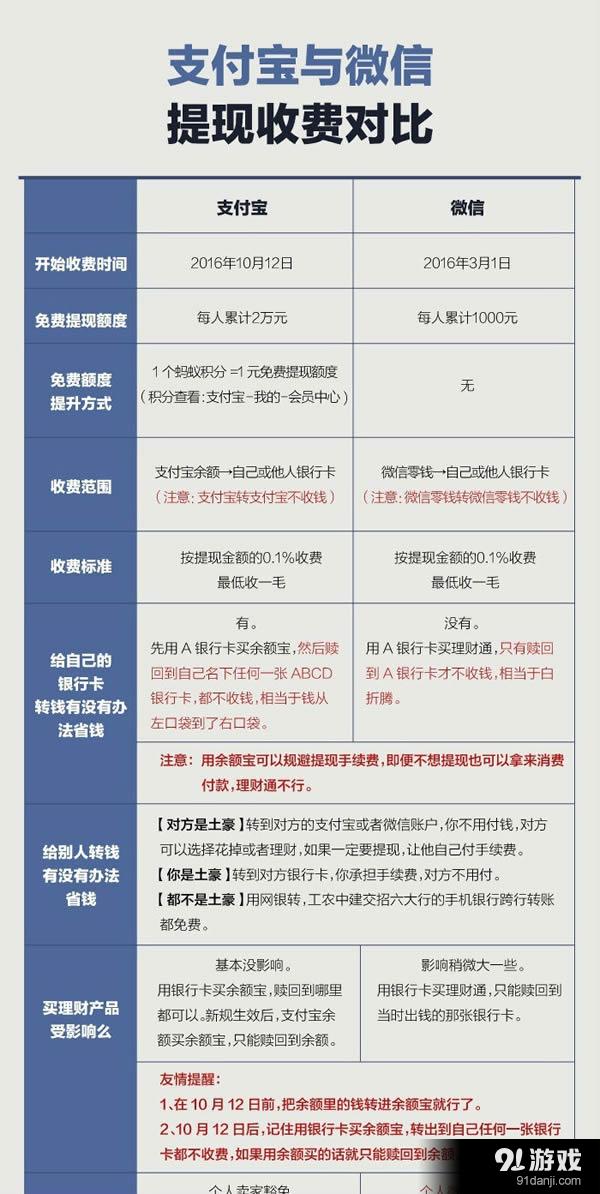 支付宝提现转账要手续费吗 支付宝手续费怎么收取