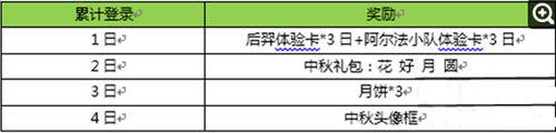 王者荣耀月饼获取方法 中秋月饼怎么获取