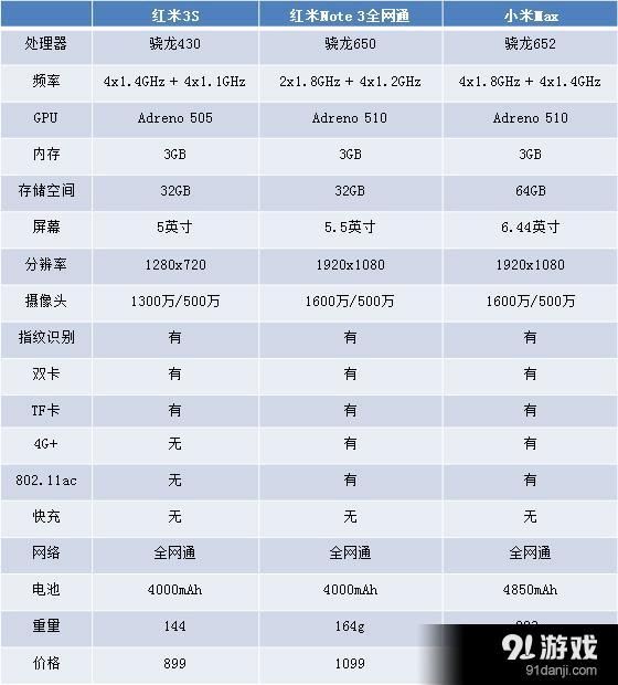 小米哪款手机性价比高 小米哪款手机最好用