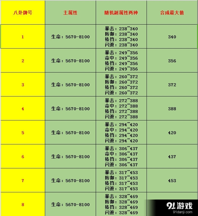 黑风八卦牌属性分析